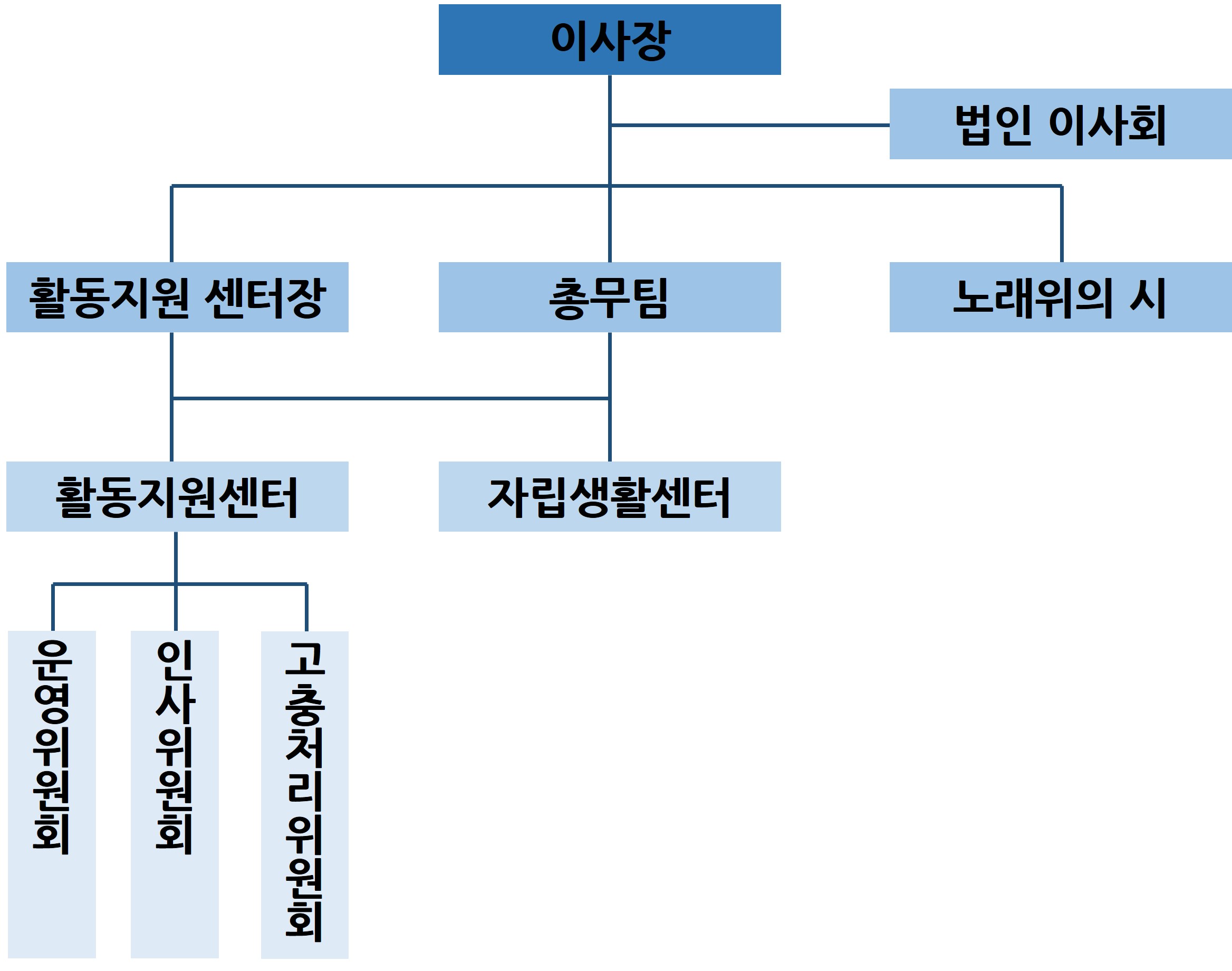 조직도.jpg